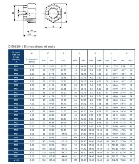 castle nut size chart.